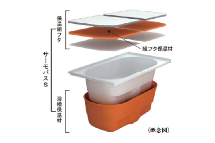 保温浴槽の概念図
