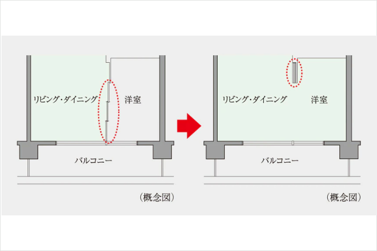 フレキシブルプランの概念図