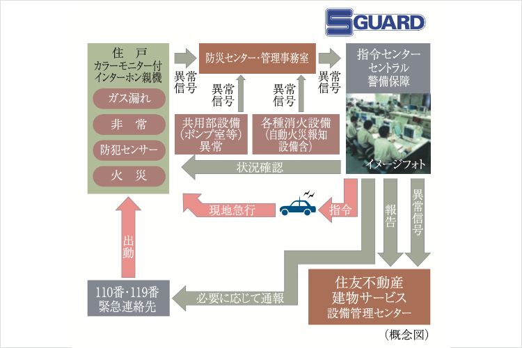 S-GUARDの概念図